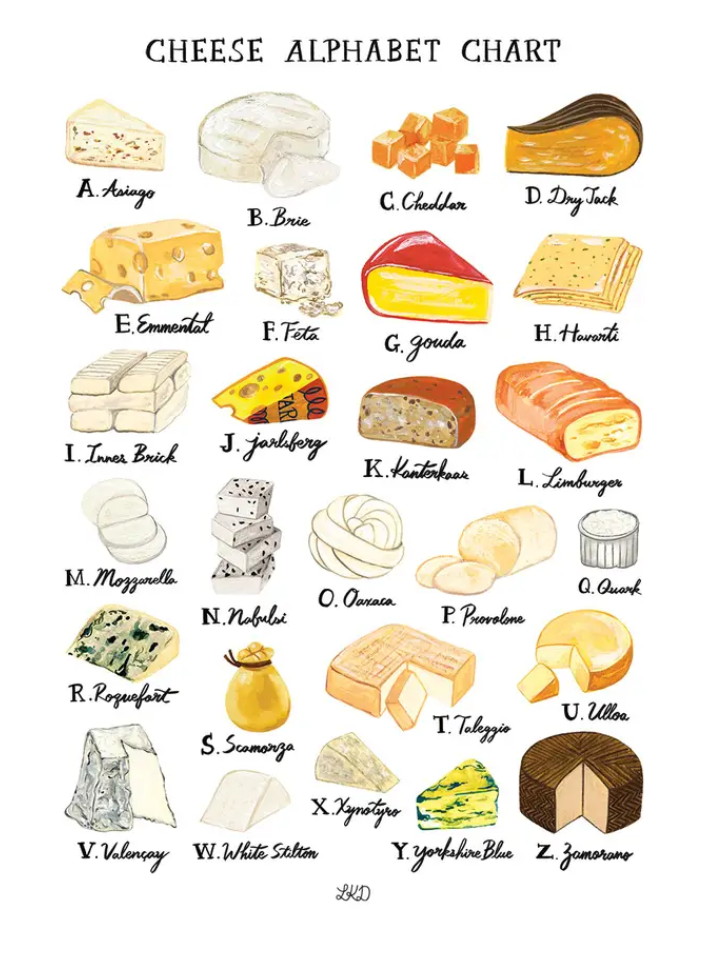 Cheese Alphabet Chart